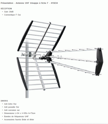 Antenne trinappe.GIF