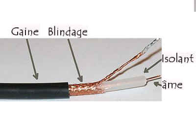 structure cable coaxial.jpg