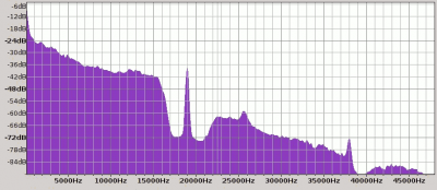 spectre_rfm_96khz_24bits.png