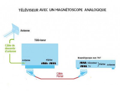 tv et magnetoscope.jpg